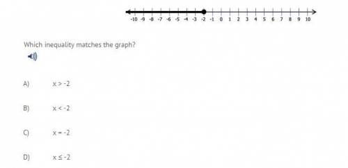 Which inequality matches the graph?A)x > -2B)x < -2C)x = -2D)x ≤ -2