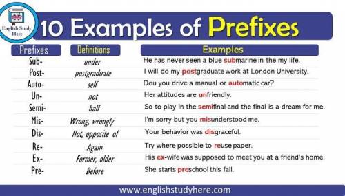 Give some practical examples where prefixes are used