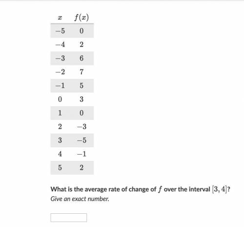What is the average rate of change of f over the interval [3,4]?
