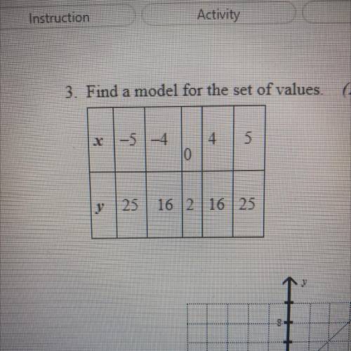 3. Find a model for the set of values.
