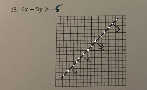 Graph the equation below 6x - 5y > - 5