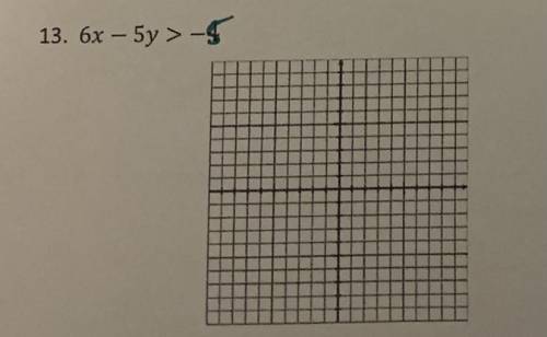 Graph the equation below 6x - 5y > - 5