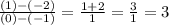 \frac{(1)-(-2)}{(0)-(-1)} =\frac{1+2}{1} =\frac{3}{1} = 3