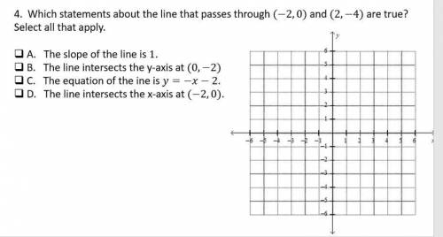 Which statements about the line that passes through (-2,0) and (2,-4) are true?