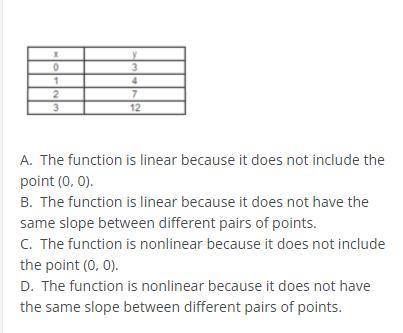 Four (x, y) pairs of a certain function are shown in the table below.

Which of the following stat