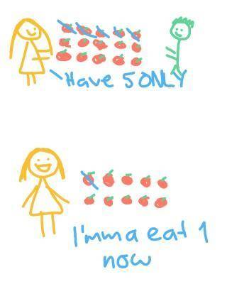 A Girl have 15 apples but she gave her friend 5 apples and ate 1 how many apples are left and show y