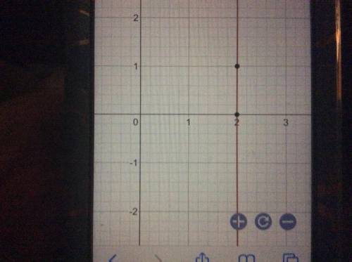 WHAT IS THIS. draw the line x=2 on the grid. please help