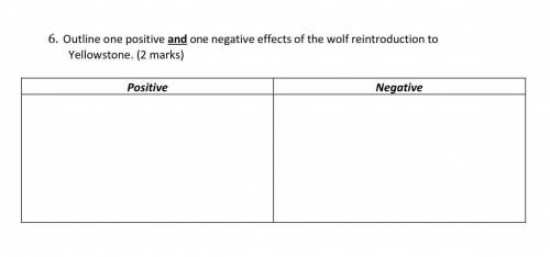 6. Outline one positive and one negative effects of the wolf reintroduction to Yellowstone