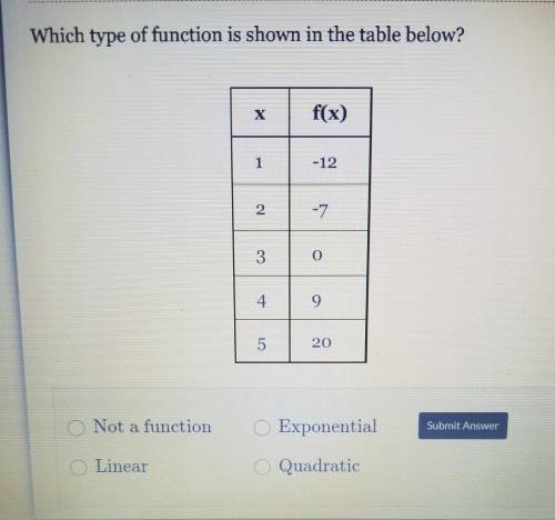Which type of function is shown in the table below?