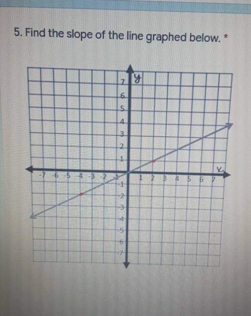 Find the slope of the graph

a. -2b. -1/2c. 2d. 1/2I'll give correct answer brainliest