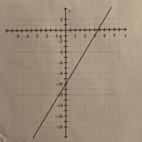 Write a function that represents the relationship between X and y shown in the graph below