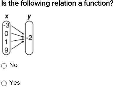 Is the following relation a function?
No
Yes