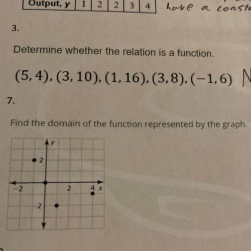Find the domain of the function represented by the graph.
