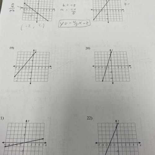 Write the slope- intercept form of the equation of each line