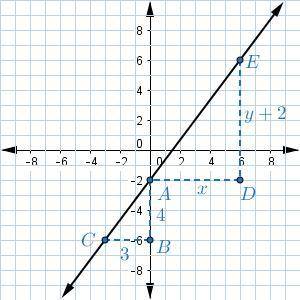 Which proportion can you use to derive the equation of the line?

34=−y+2x3 fourths is equal to ne