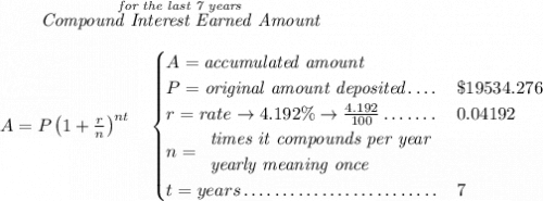 ~~~~~~ \stackrel{\textit{for the last 7 years}}{\textit{Compound Interest Earned Amount}}\\\\A=P\left(1+\frac{r}{n}\right)^{nt}\quad\begin{cases}A=\textit{accumulated amount}\\P=\textit{original amount deposited}\dotfill &\$19534.276\\r=rate\to 4.192\%\to \frac{4.192}{100}\dotfill &0.04192\\n=\begin{array}{llll}\textit{times it compounds per year}\\\textit{yearly meaning once}\end{array}\dotfill &\\t=years\dotfill &7\end{cases}