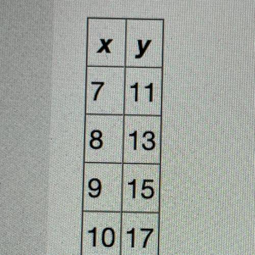 HELP determine whether y varies directly with x. if so find the constant of variation k and write t