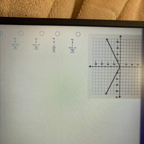 Choose the equation that represents the graph shown?