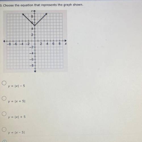 Choose the equation that represents the graph shown