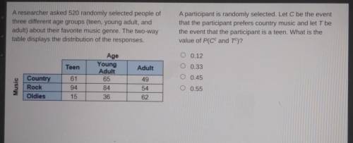 A researcher asked 520 randomly selected people of three different age groups (teen, young adult, a