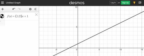 Graph the function f(x)=1/2x+1