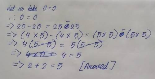 Today we prove tht 2+2=6

0=020-20=25-25First will will take the common value In bothFirst in 20-20