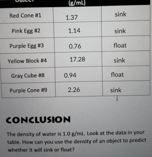 Pink Egg #2 1.14 sink Purple Egg #3 0.76 float Yellow Block #4 17.28 sink T Gray Cube #8 0.94 float