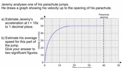 Jeremy analyses one of his parachute jumps

He draws a graph showing his velocity up to the openin