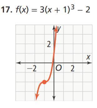 Helppp alg2
How do the graphs of transformations compare to the graph of the parent function?
