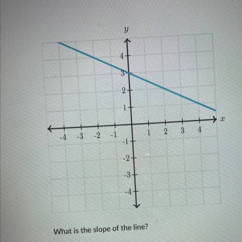 What is the slope of the line ( part 2 )