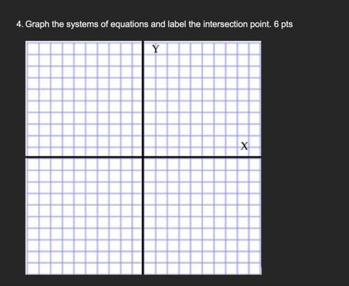 Please help, I'm supposed to graph the equations and label the intersection point, it's due this we