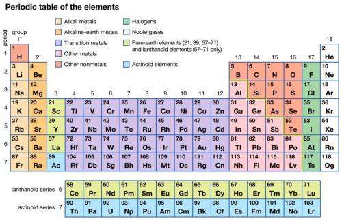 What is the periodic table?