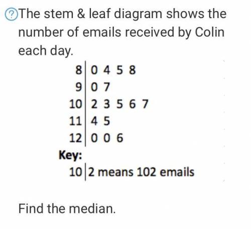 The stem and leaf diagram shows the number of emails received by Colin each day