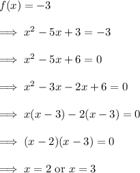 f(x) = -3\\\\\implies x^2 -5x +3 = -3 \\\\\implies x^2 -5x +6=0\\\\\implies x^2 - 3x -2x +6 =0\\\\\implies x(x-3) -2(x-3) =0\\\\\implies (x-2)(x-3)=0\\\\\implies x =2~ \text{or} ~ x =3