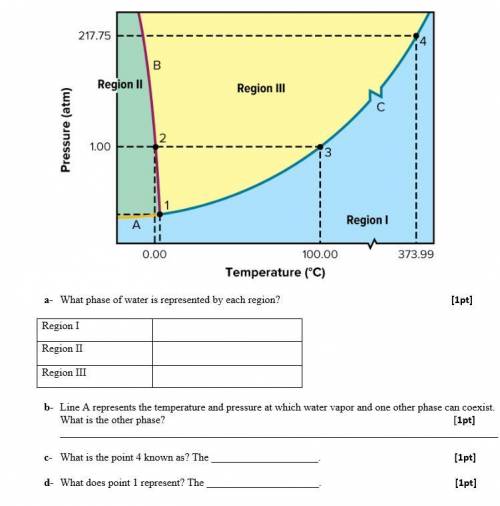 A- What phase of water is represented by each region?

b-Line A represents the temperature and pre