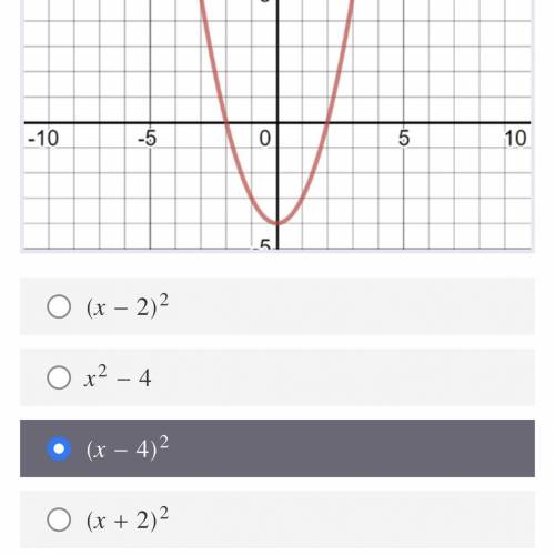 What function represents the next graph?