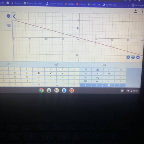 Graph the linear equation. X = - 4y