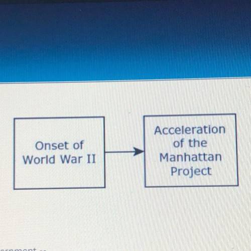 2) This diagram indicates that during World War II the federal government --

A) provided technolo