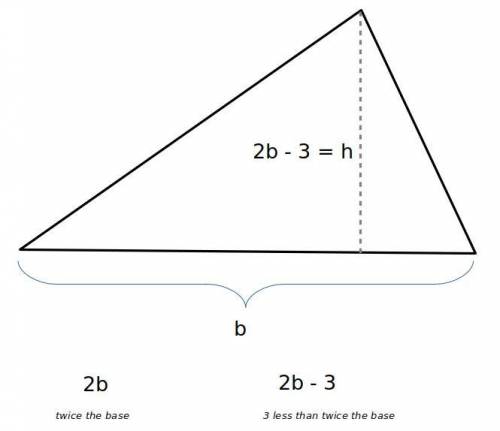 9. The height of a triangle is 3 inches less than twice the length of its base. If the total area
