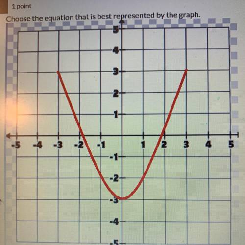 Choose the equation that is best represented by the graph.