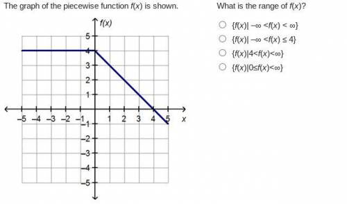 What is the range of f(x)?