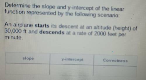 Determine the slope and y-intercept of the linear function represented by the following scenario: A