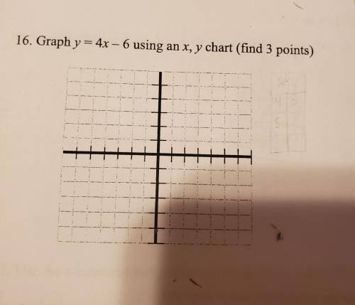 Graph using x,y chart