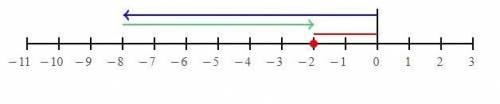 Which number line best shows how to solve −8 − (−6)?

PLEASE ANSWER!!!
(look a picture for more det