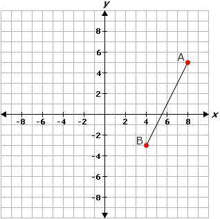 If point C divides the line segment in the ratio 1:3, what are the coordinates of C?

A. 
(-1,5)
B