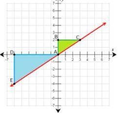 For any line, if you draw two right triangles using the line as the hypotenuse, do the triangles ha