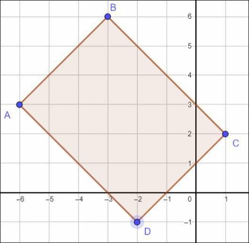 What is the area of a rectangle with vertices at (−6, 3), (−3, 6) , (1, 2), and (−2, −1)?

Ent