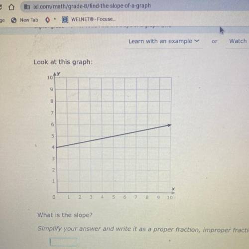 What is the slope?
Graphing