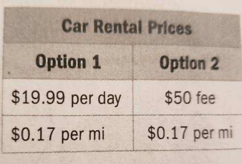 Refer to chart. Suppose you rent a car using Option 1. Write an expression that gives the total cos