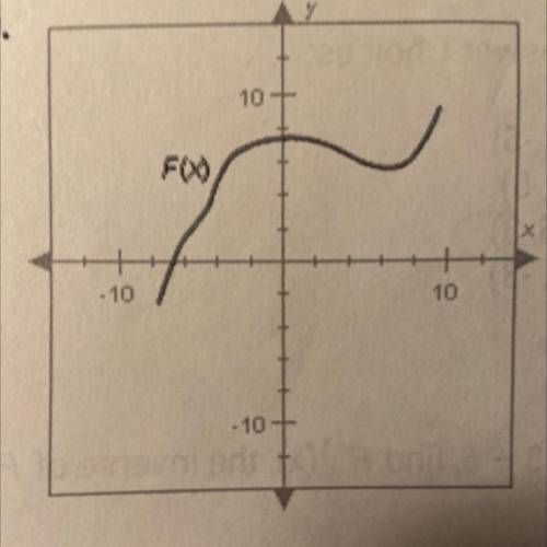 Please help!! 
Determine whether the inverse of F(x) is a function.